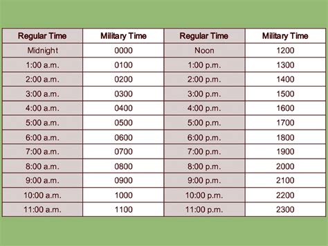 18 military time - For AM we add a zero to the beginning. For PM we add 12 hours to the time. Since we are considering 8:00 PM, we would add 12 to the hours. 8:00 PM + 12 Hours = 20:00 or 2000 military time. Extra. If you were considering a conversion for 8:00 AM instead, the converted military time would be 08:00 or 0800. This is pronounced “Zero Eight Hundred 